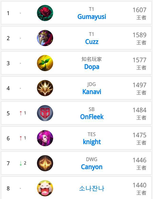 的重要舞台 的重要舞台