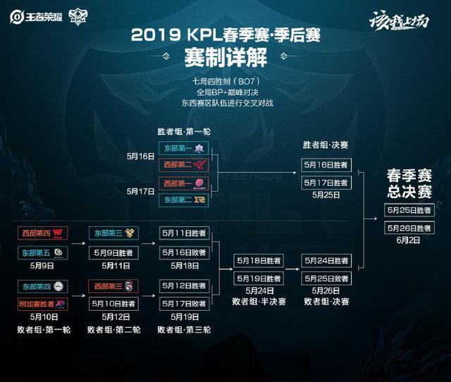 保持自己在 保持自己在